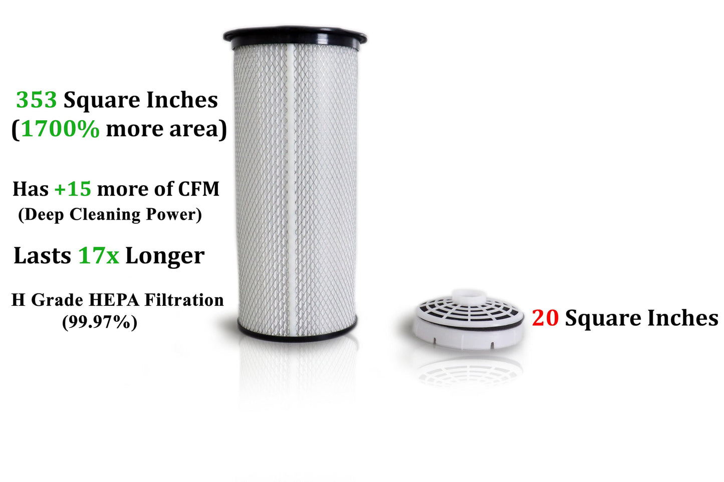 Powerful Lightweight Prolux PLC10 10qt Backpack Vacuum w/ 1 1/2" Tool Kit and 5 YR Warranty