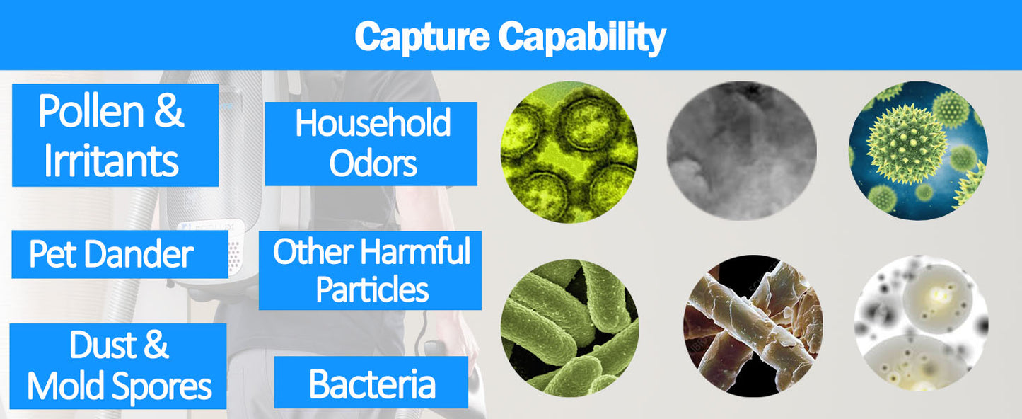 6pk of HEPA bags and 2 Post Motor Filters for the Prolux X8 Backpack Vacuum