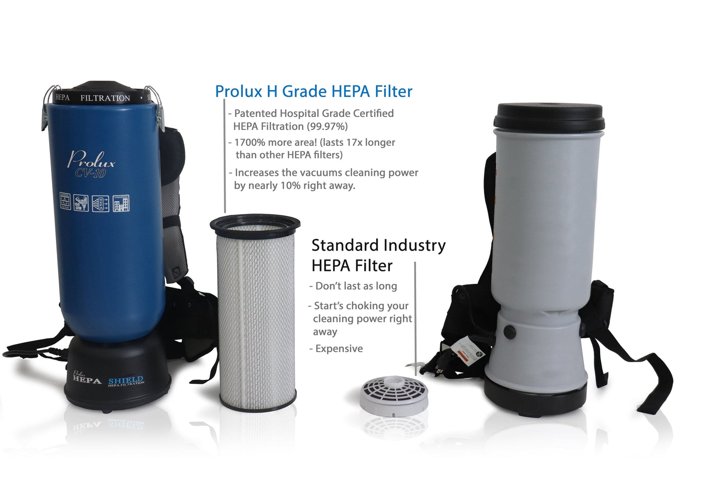 Replacement HEPA Filter for the Prolux PLC10qt Backpack Vacuum