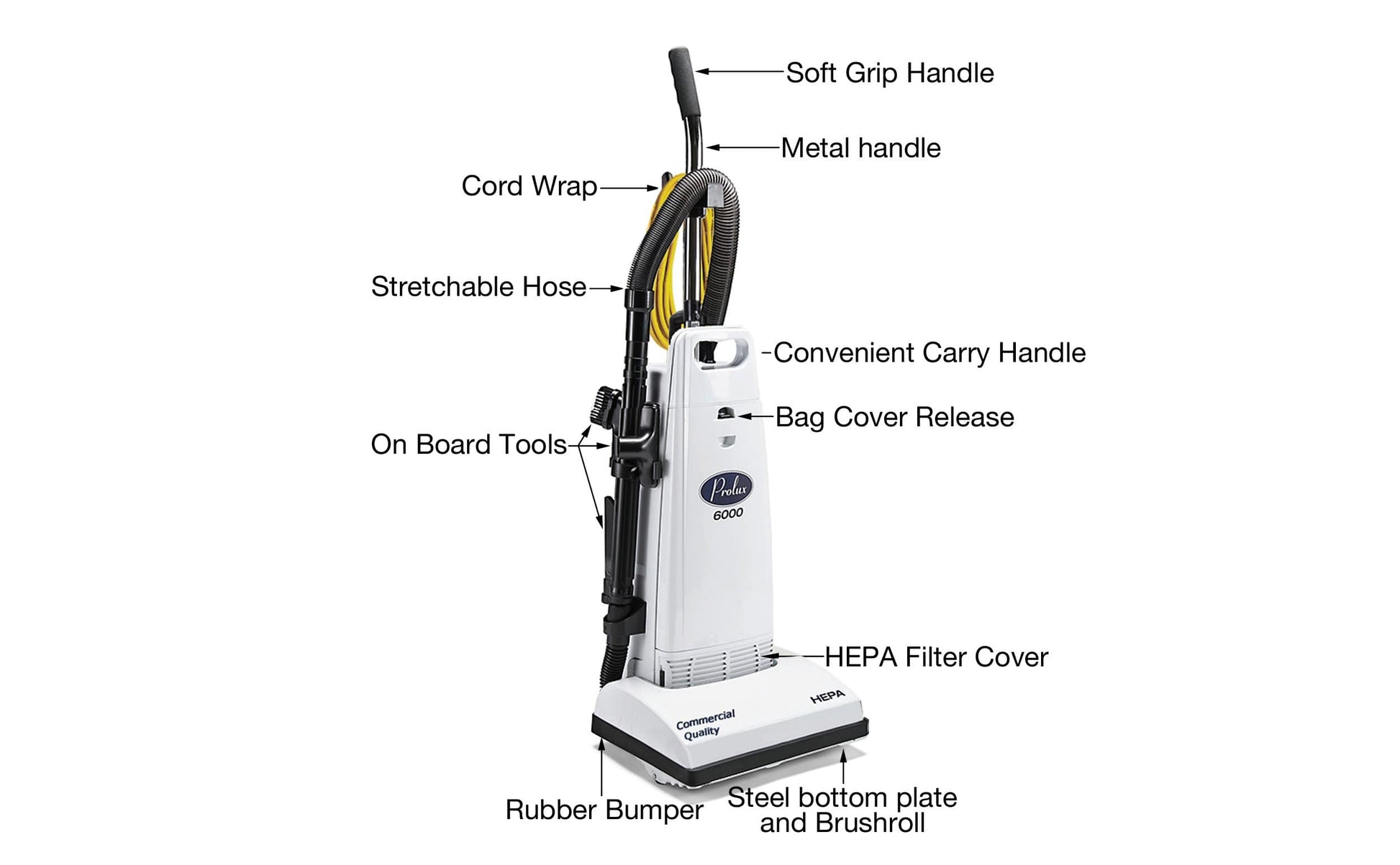 New Prolux 6000 Commercial Upright Vacuum With On Board Tools